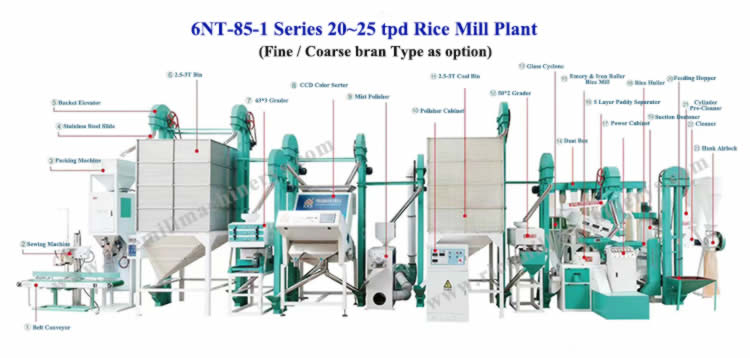 20~25 tpd Combined mini rice mill plant